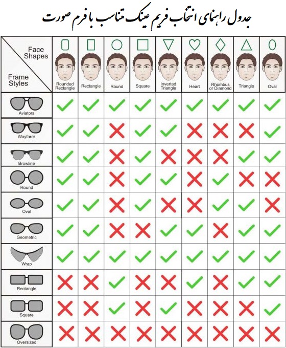 جدول راهنمای انتخاب فریم عینک متناسب با فرم صورت