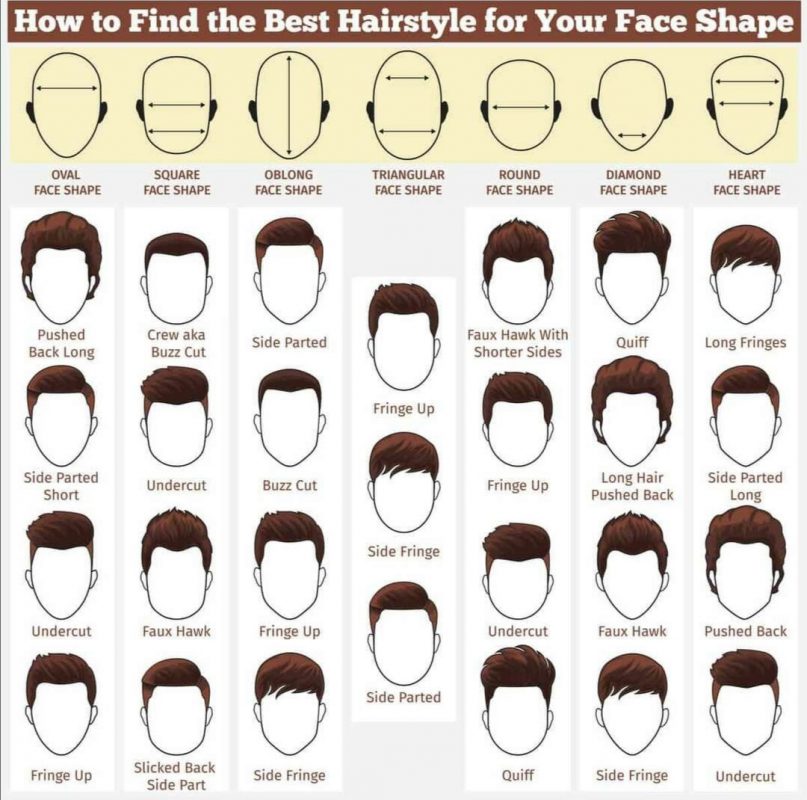 انواع مدل موی مردانه مناسب برای فرم صورت